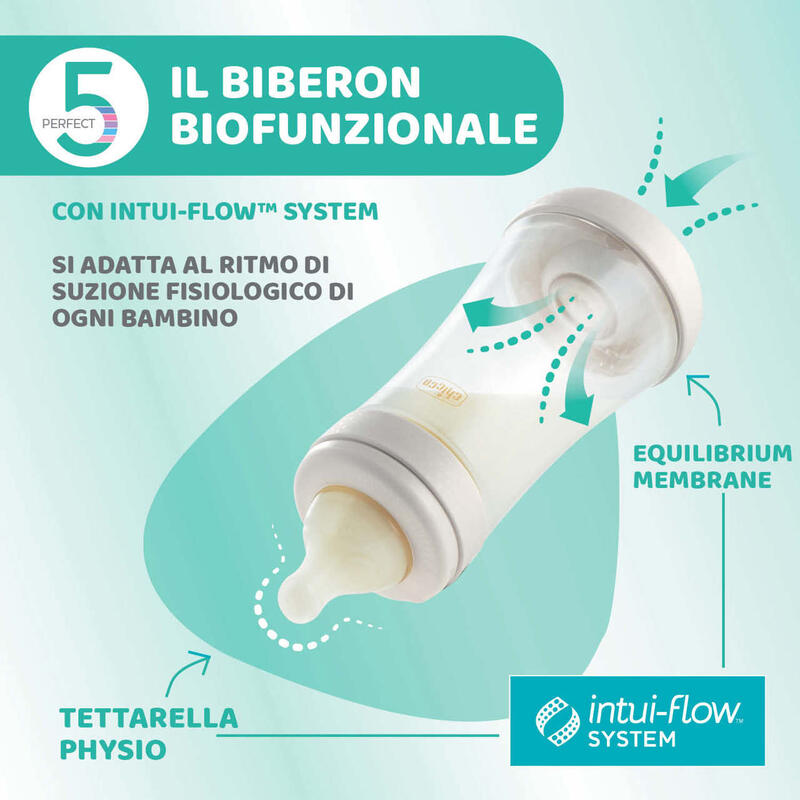 BIBERON ANTICOLICA P5 BOY 240 ML FLUSSO MEDIO SILICONE Gruppo Maccarrone Ingrosso Abbilgiamento e Biancheria